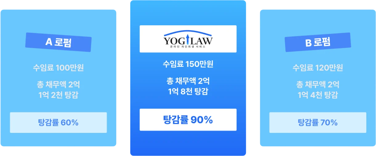 개인회생