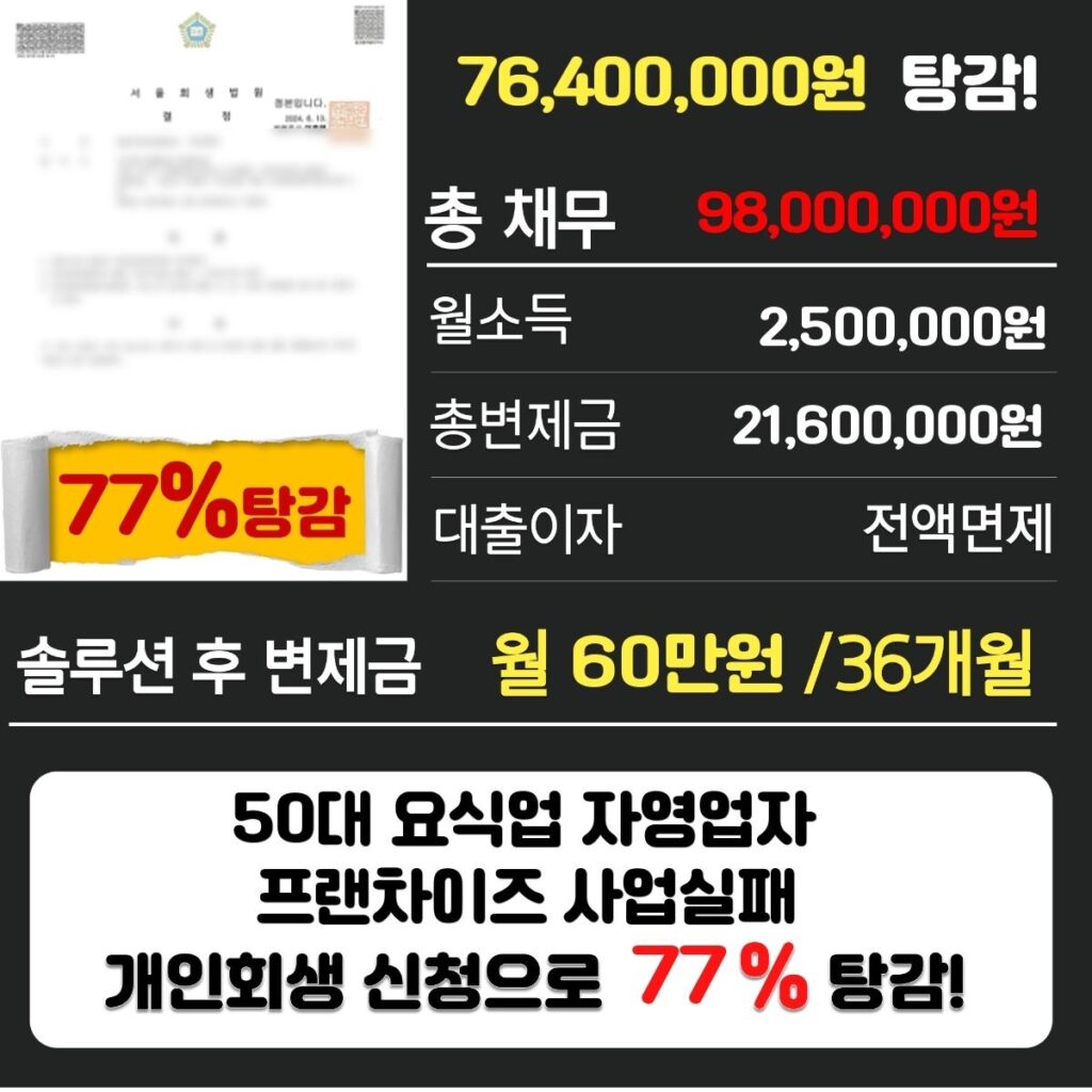 개인회생파산2736