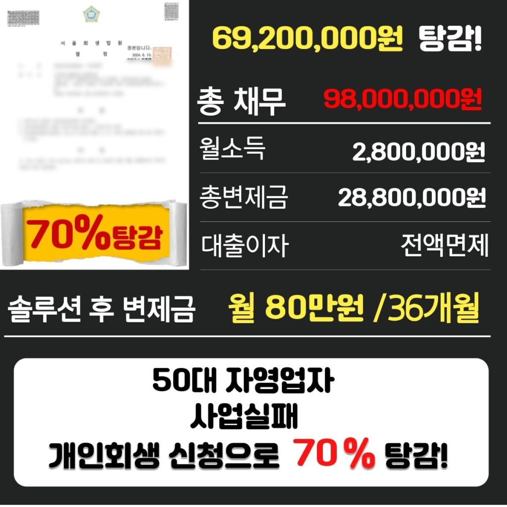 개인회생파산2740