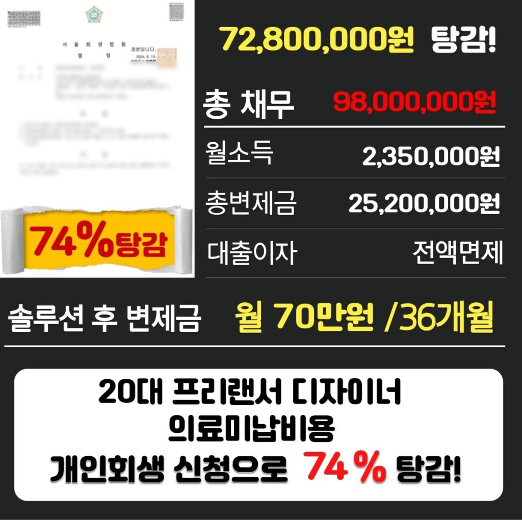 개인회생파산2749