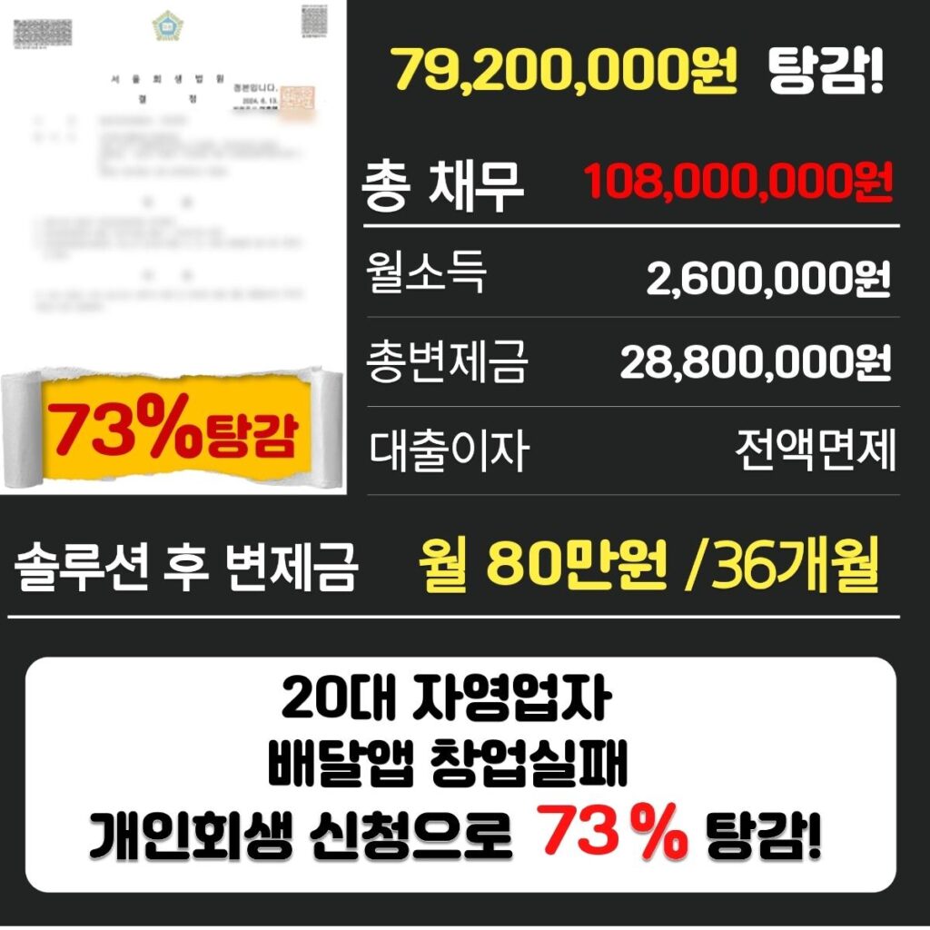 개인회생파산2760
