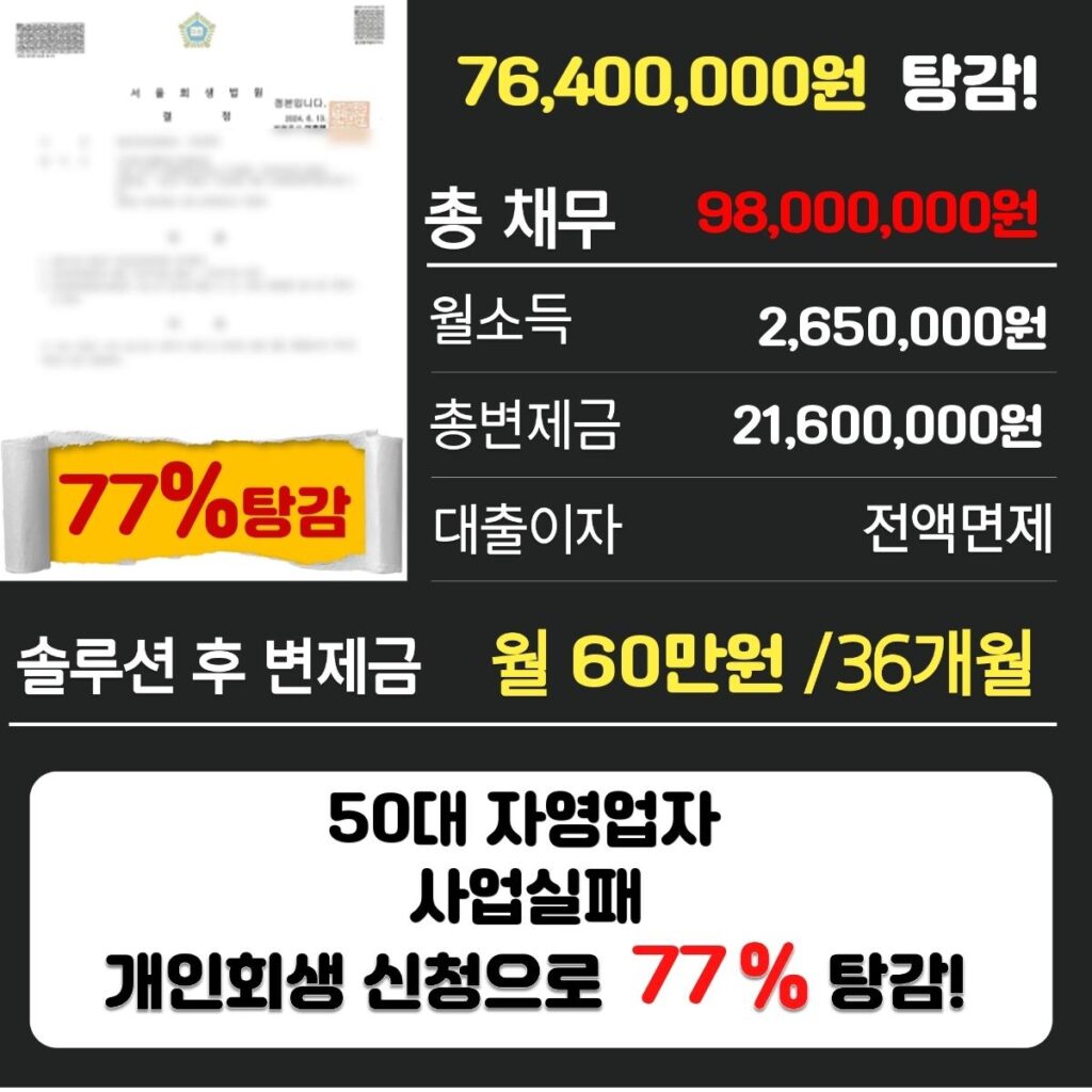 개인회생파산2766
