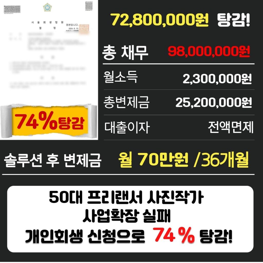 개인회생파산2774