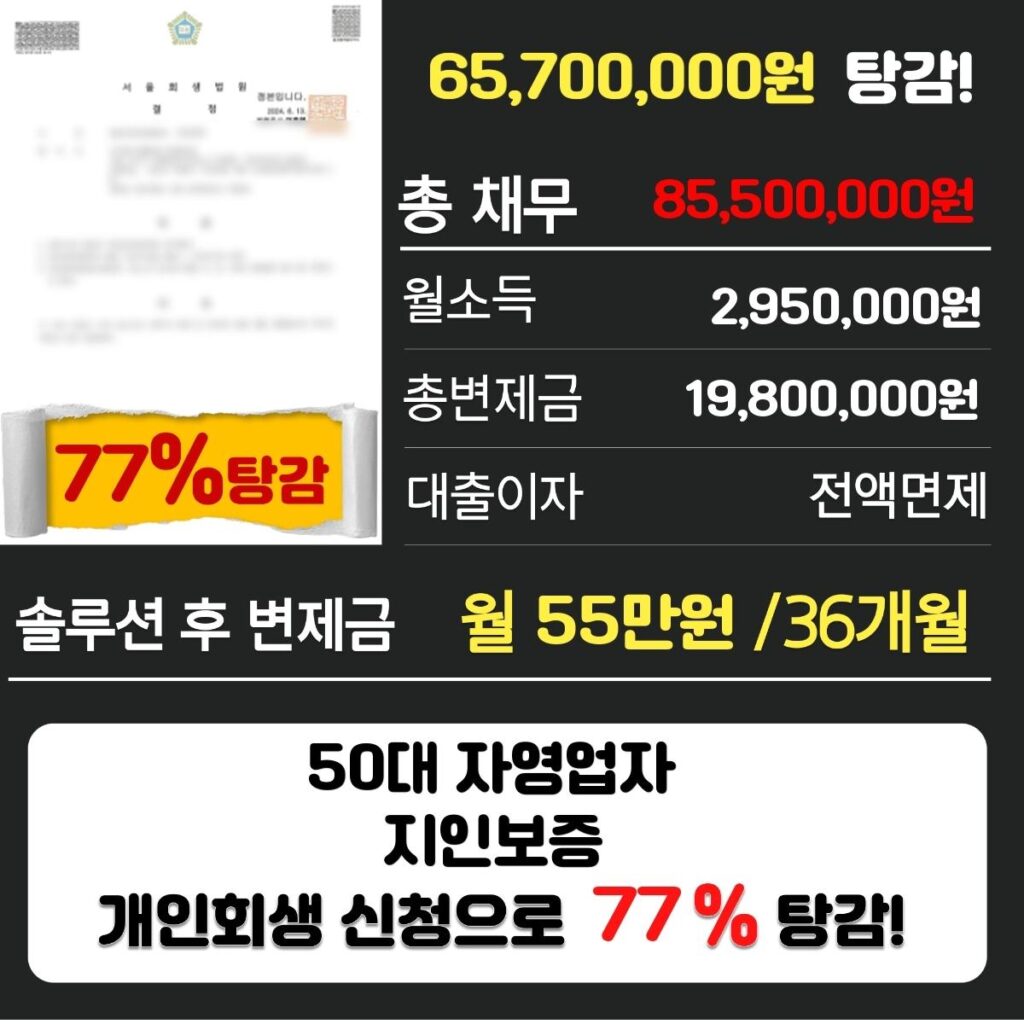 개인회생파산3082