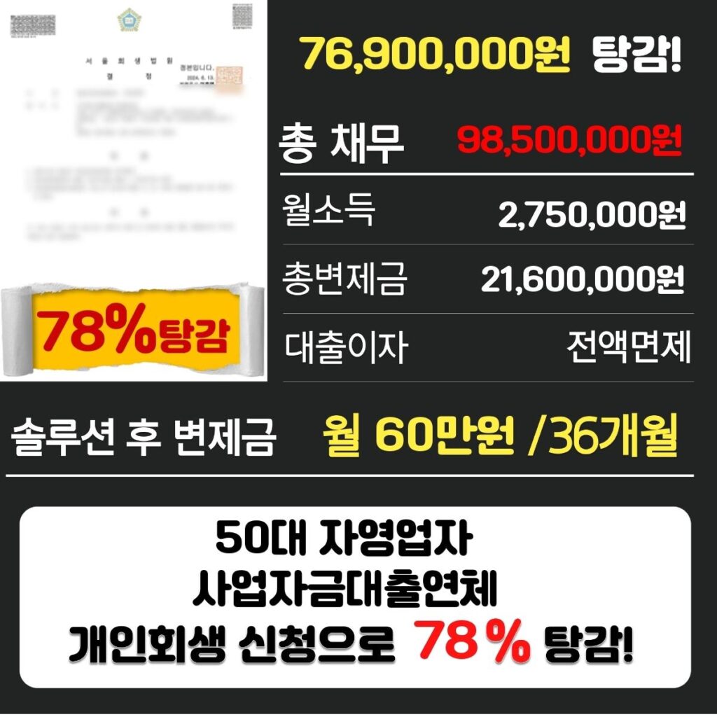 개인회생파산3098