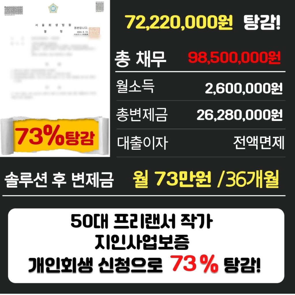 개인회생파산3110