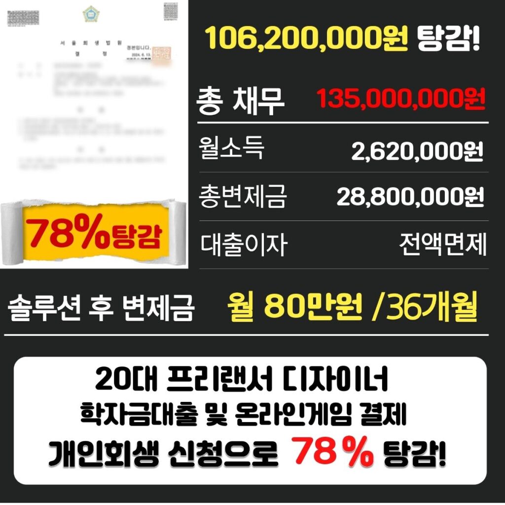개인회생파산3163