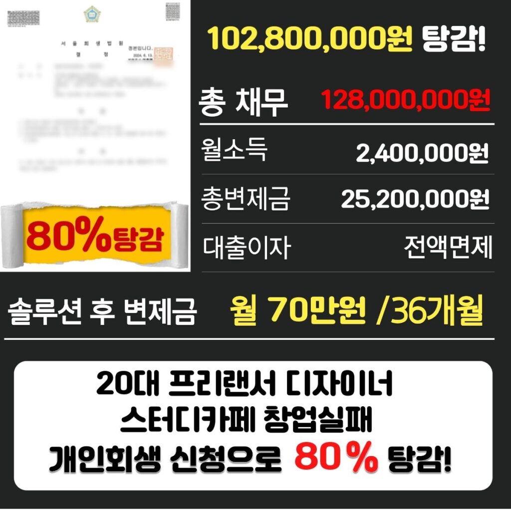 개인회생파산3175