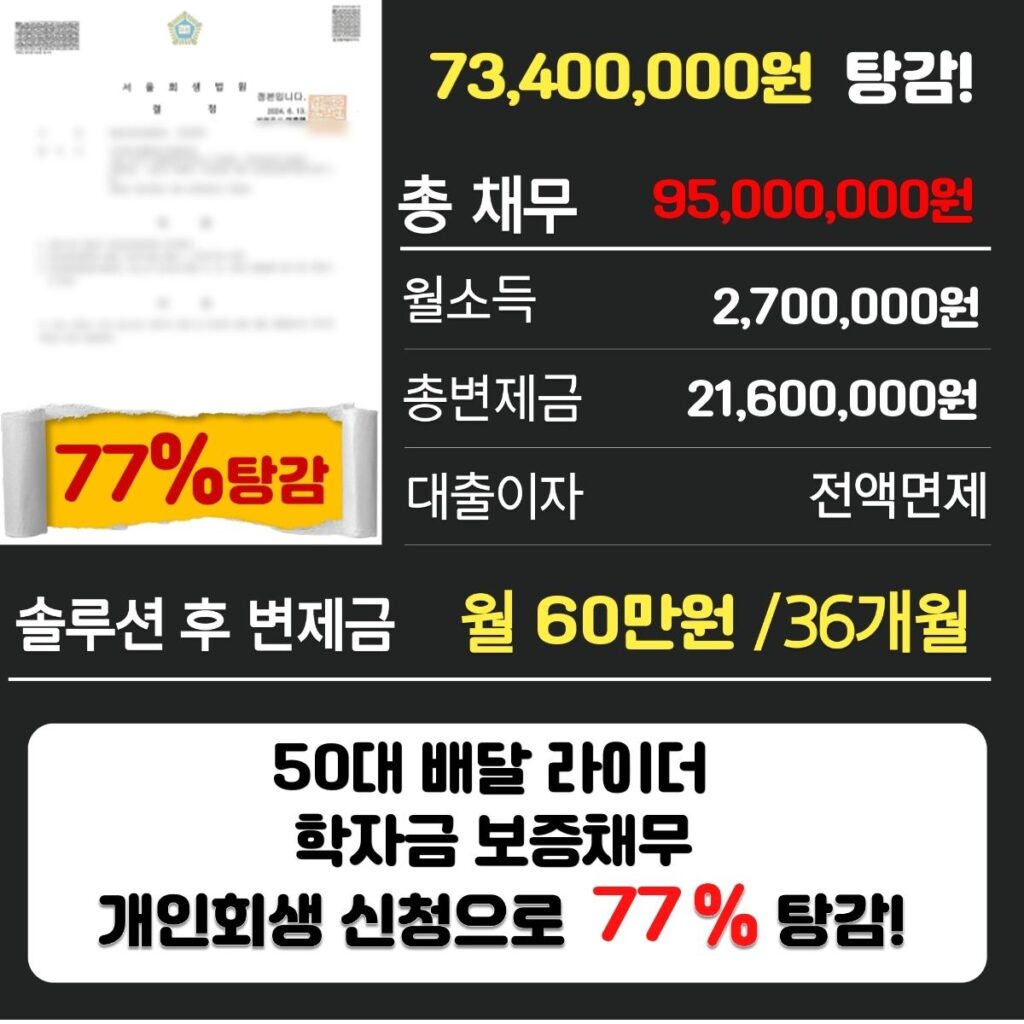 개인회생파산3181