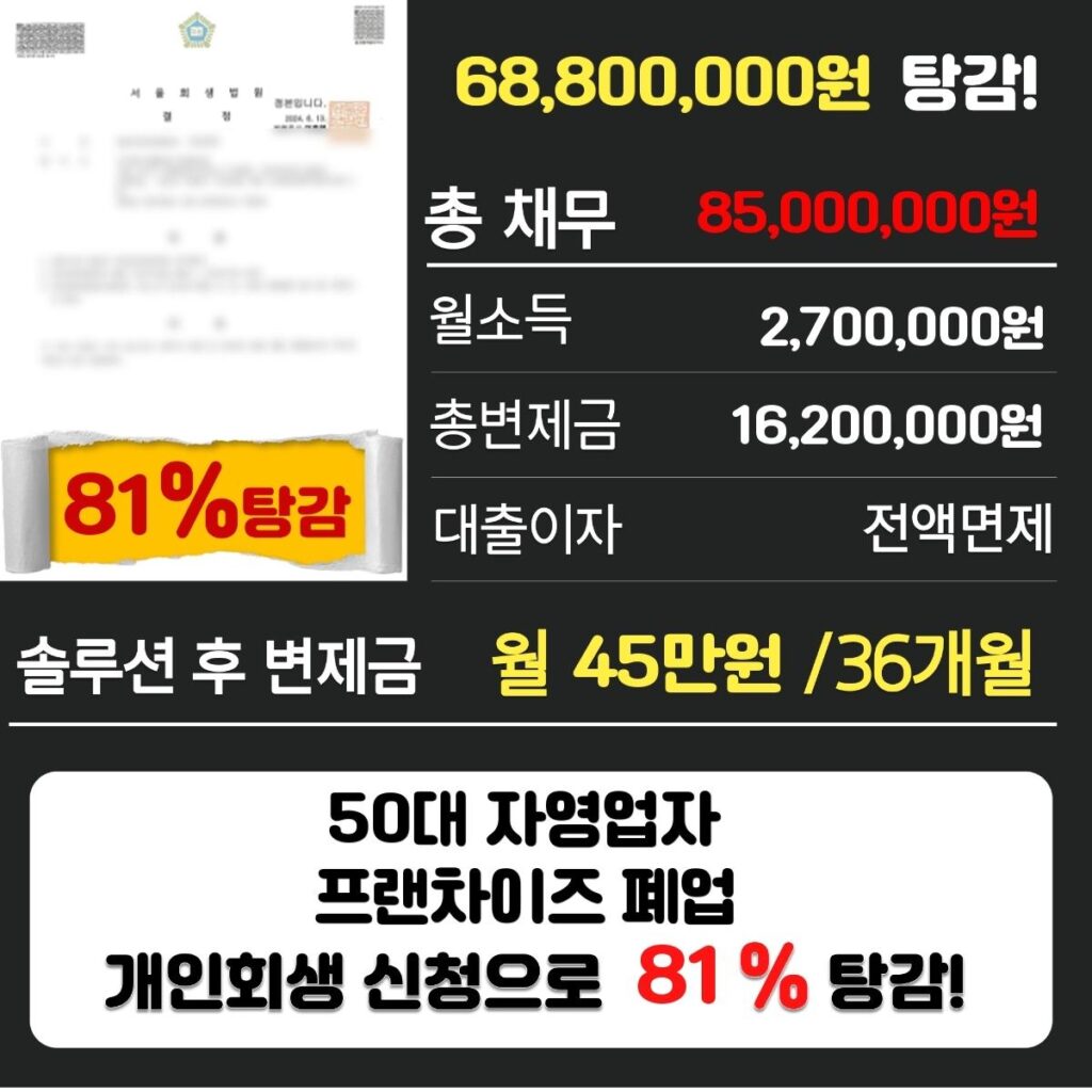 개인회생파산4999
