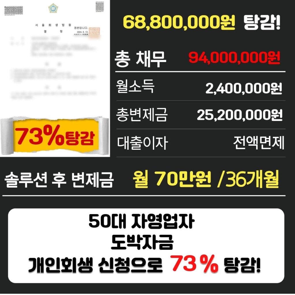 개인회생파산5010