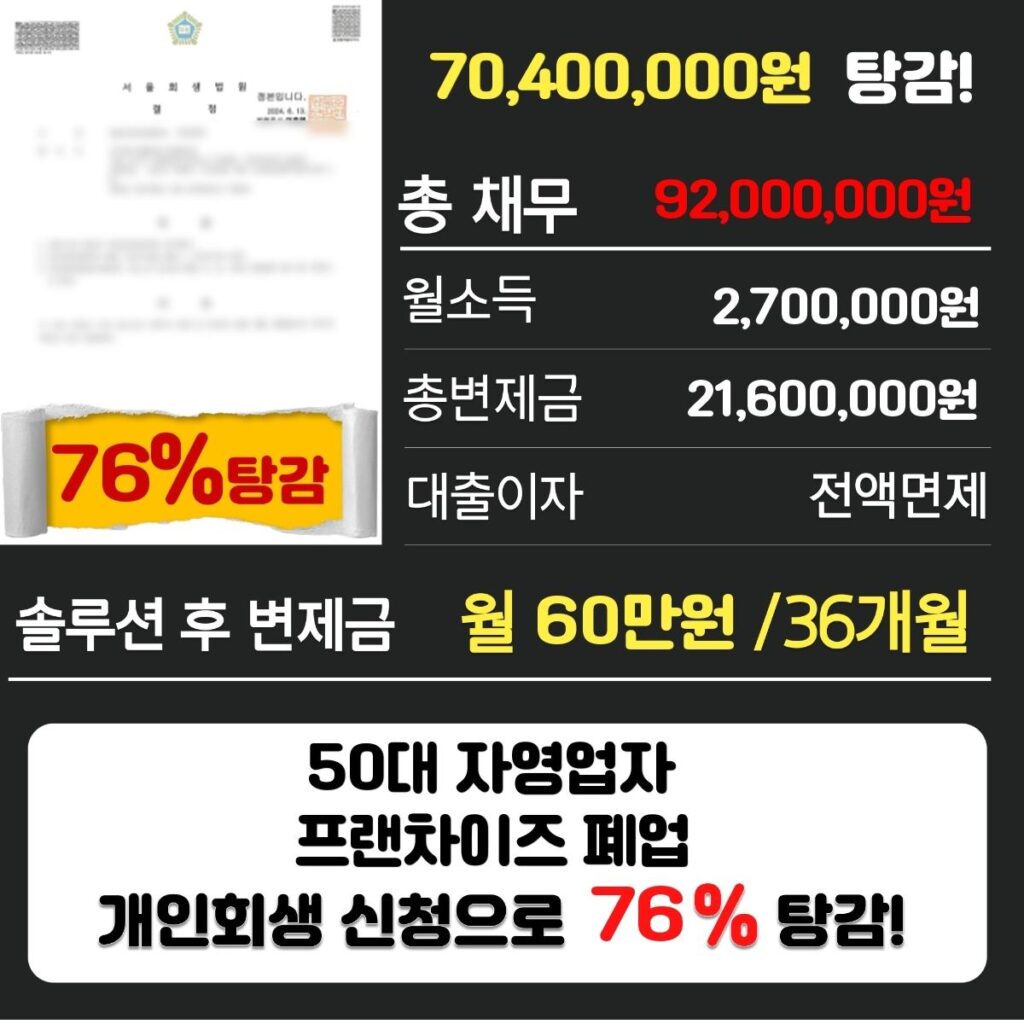 개인회생파산5049