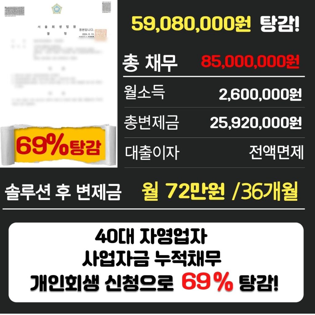 개인회생파산5094