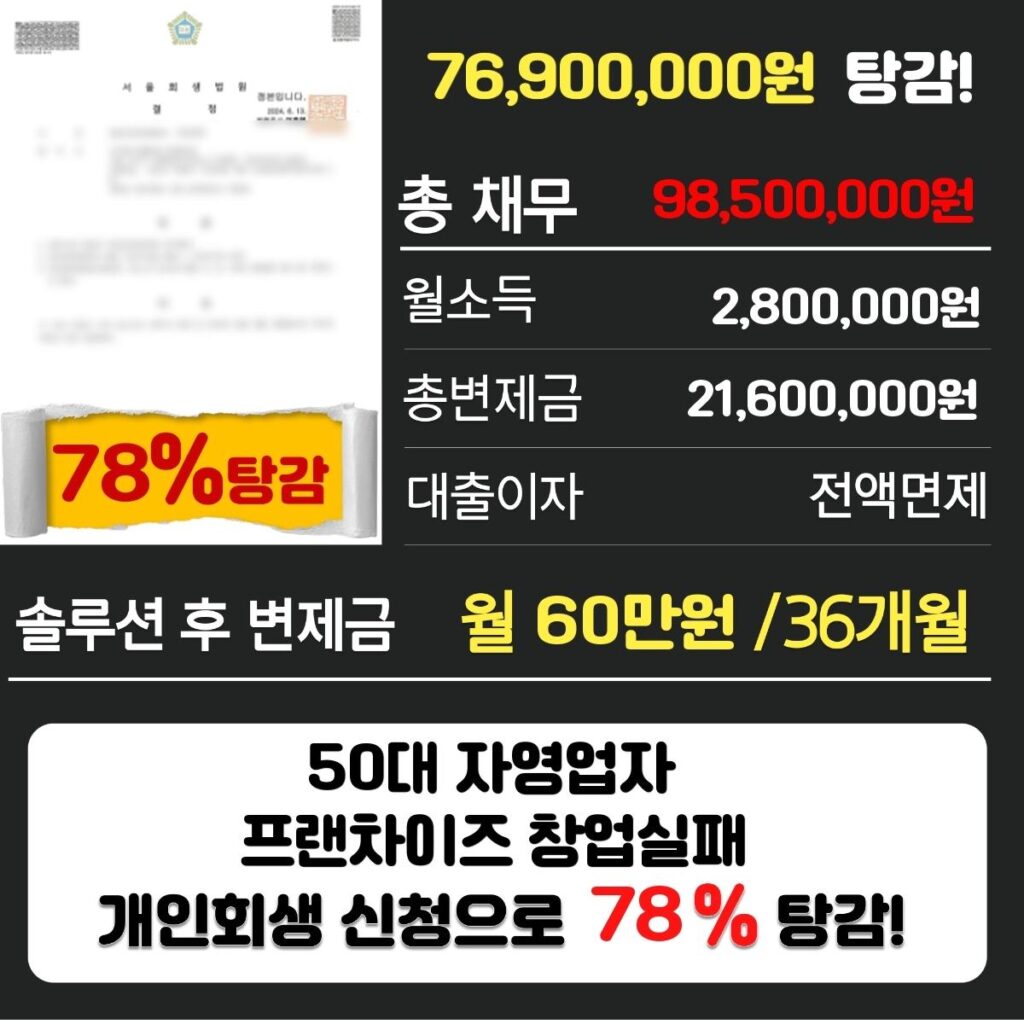 개인회생파산5115