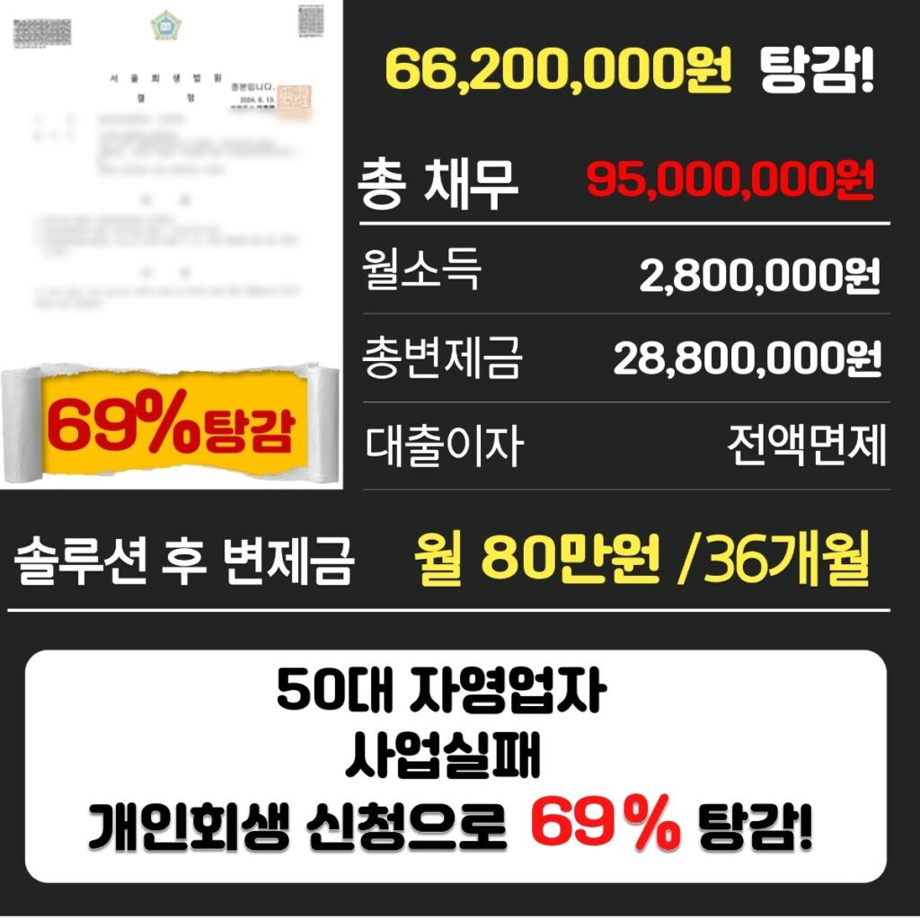 개인회생파산5136