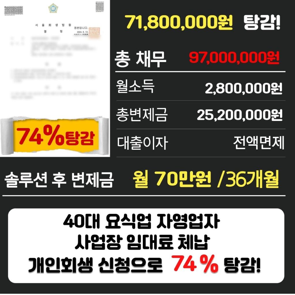 개인회생파산5157