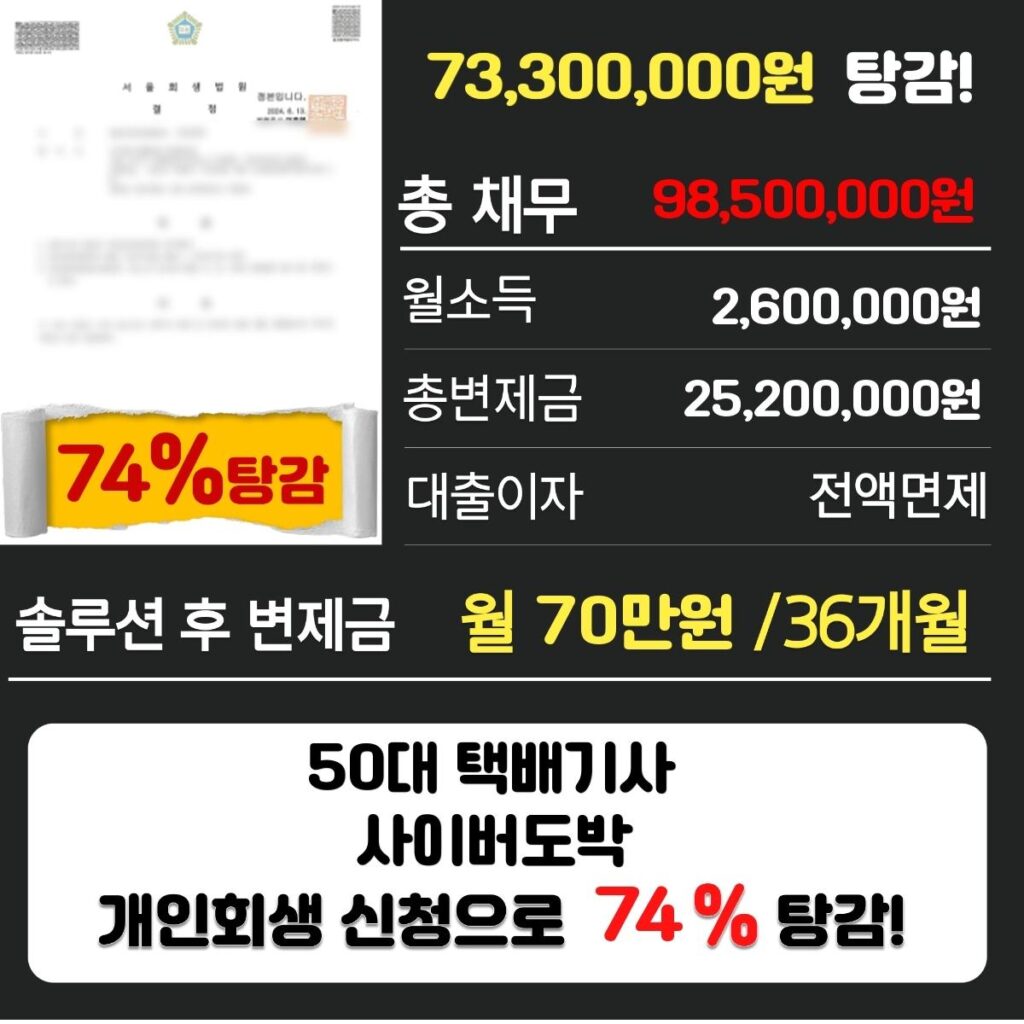 개인회생파산5181