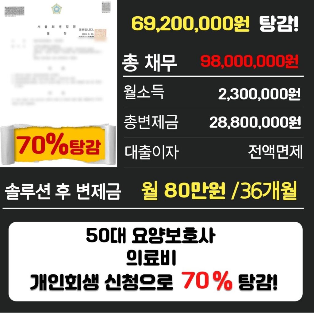 개인회생파산5241